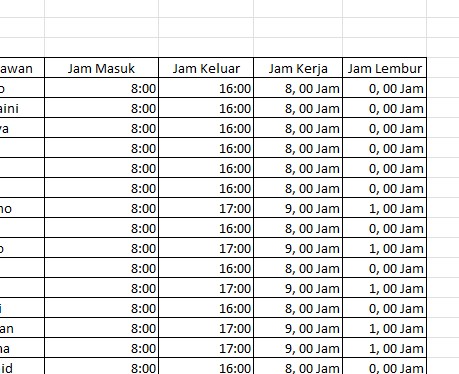 Cara Membuat Rekap Absensi Karyawan Untuk Hitung Lembur Ontime Payroll