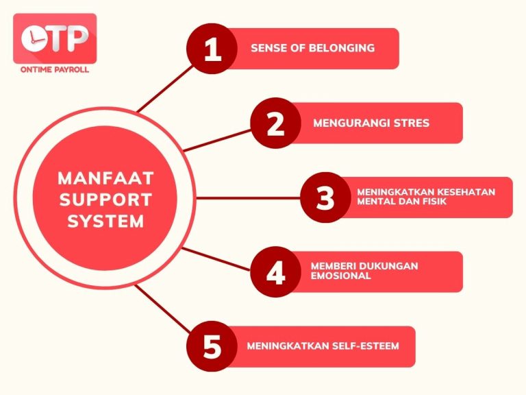 Apa Itu Support System? Manfaat Dan Cara Membangunnya - OnTime Payroll