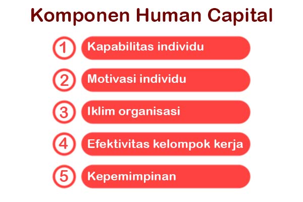 komponen human capital