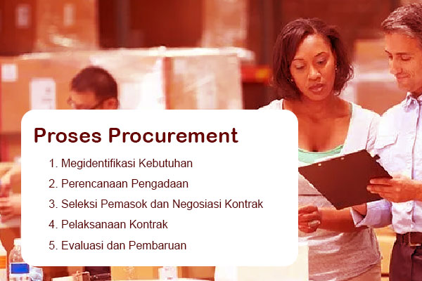 Procurement Adalah: Proses, Jenis, Teknologi Dan Gaji Staff - OnTime ...